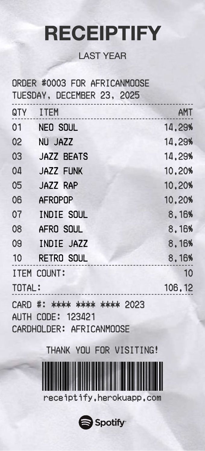 2x - Planning/21 Long Term Planning/21.06 Annual Review 2025/top_genres_long_term.jpg